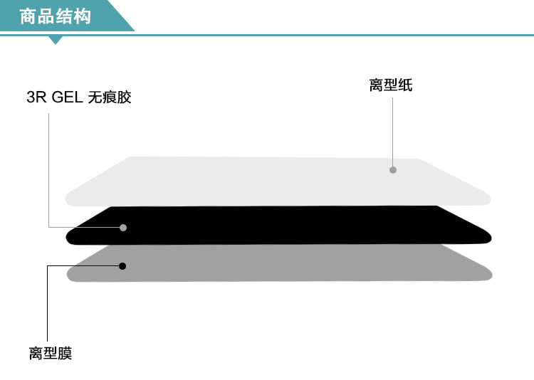 地毯貼產品結構